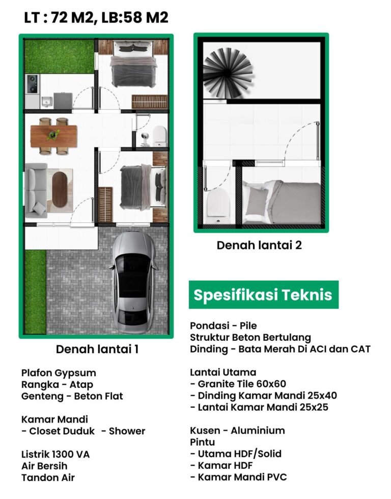 Spesifikasi Tipe 58