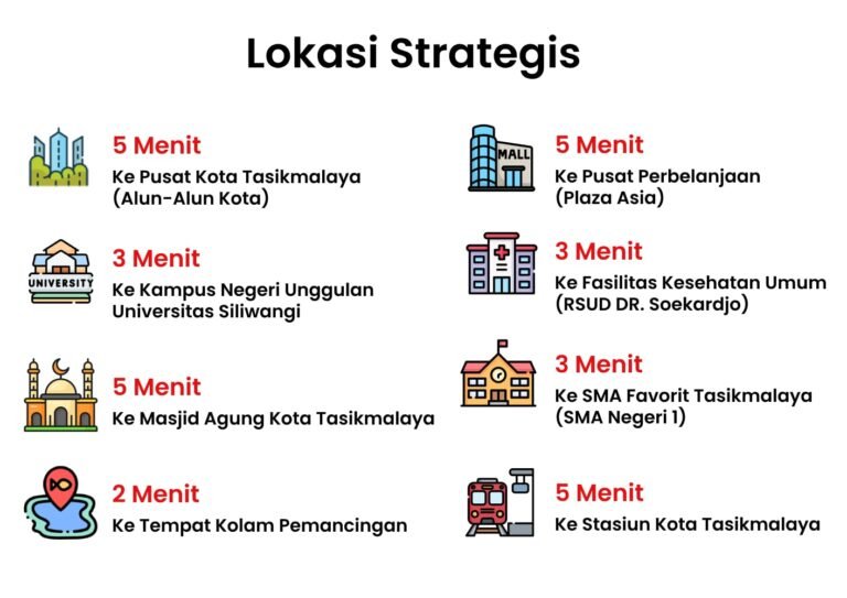 perumahan tasikmalaya lokasi strategis